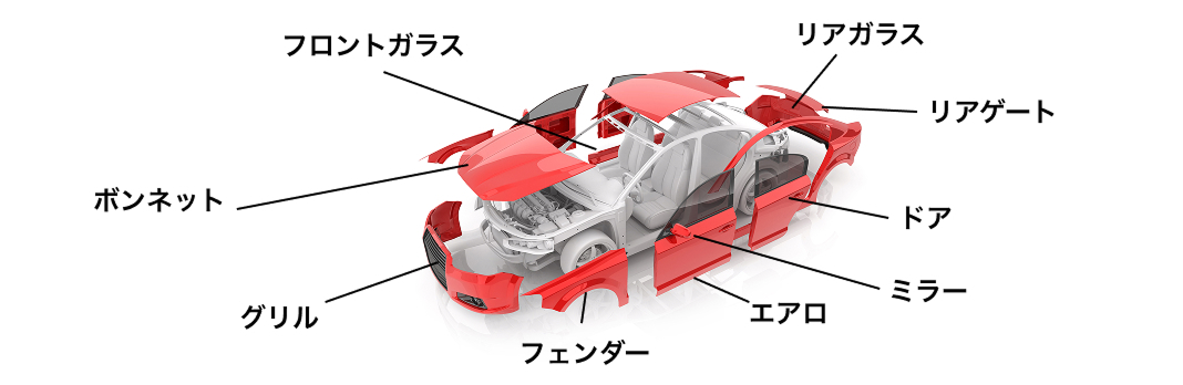 車ボディ各部の名称